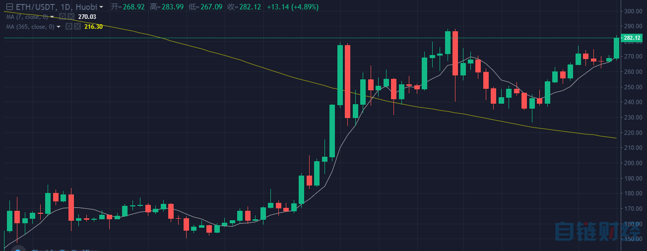 以太經典行情,與自然美景的浪漫遨游之旅