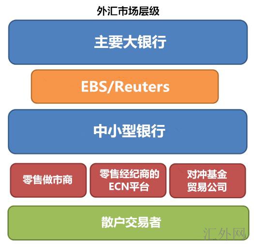 外匯上市平臺,探索金融市場的全新領域