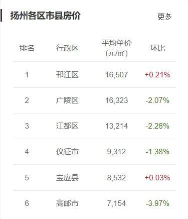 2025年儀征房價動態及小巷深處的獨特風景展望