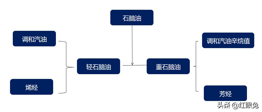混合芳烴市場行情分析與展望，市場走勢深度解讀及未來展望