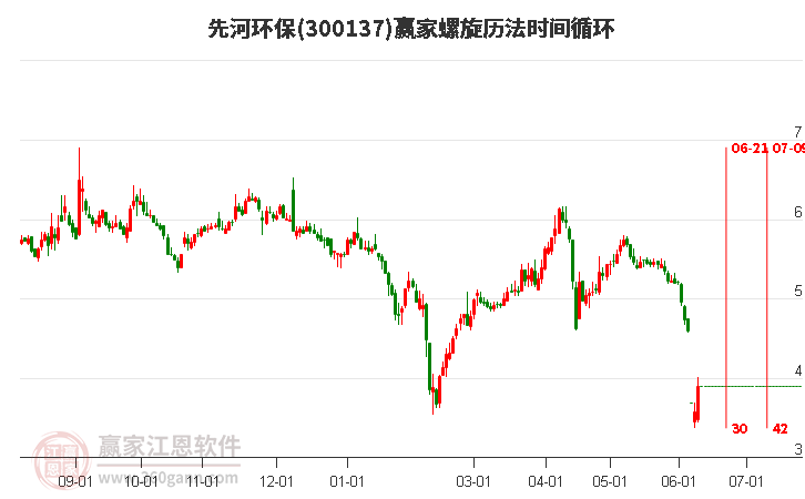 先河環(huán)保股票行情走勢詳解,如何分析與把握投資機會?