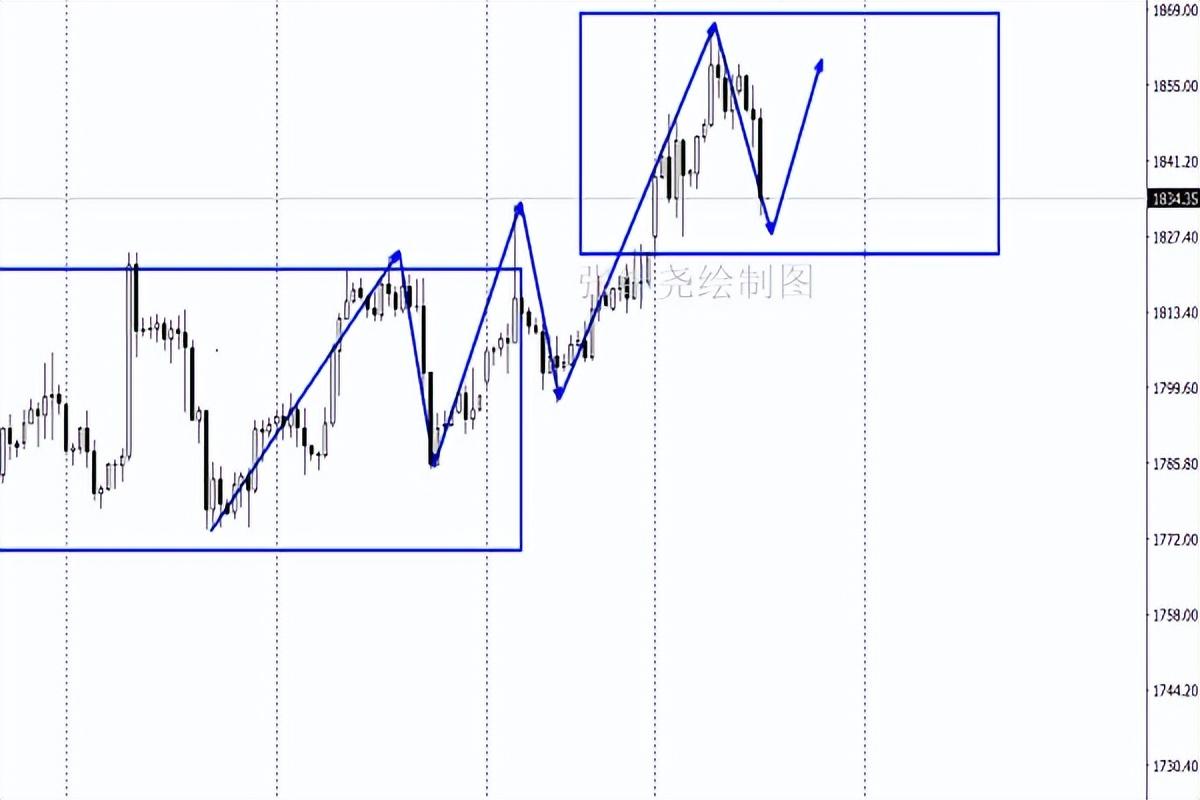 國(guó)際黃金實(shí)時(shí)行情分析與溫馨日常故事交織的啟示