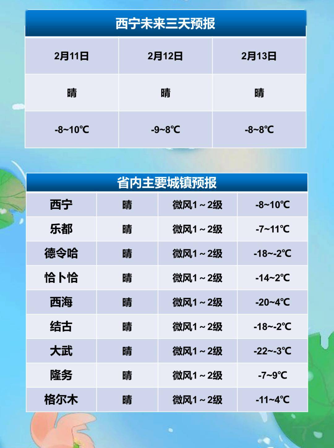 西寧氣象預報更新,小巷深處的獨特風情與美食秘境探索