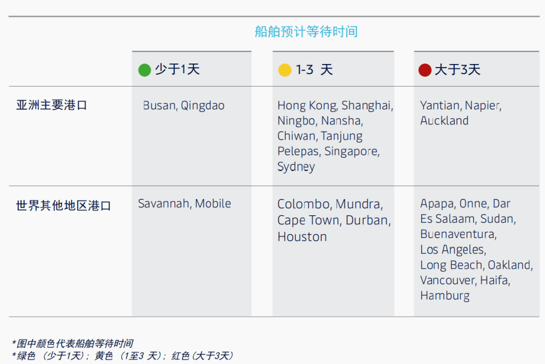 最新港口動態概覽,全面指南掌握港口運營信息