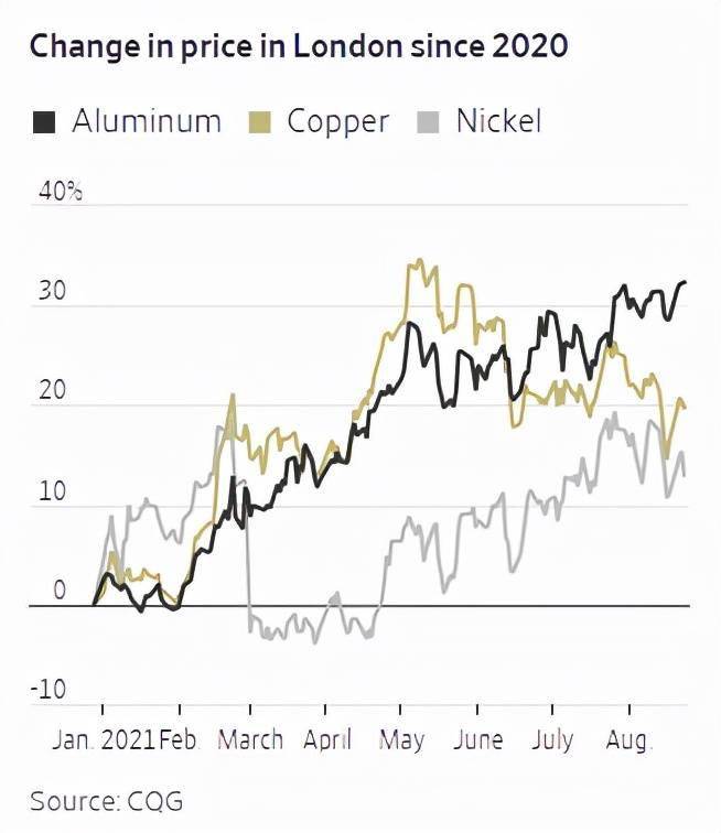倫敦金屬交易所實時行情查看指南，最新動態與行情分析