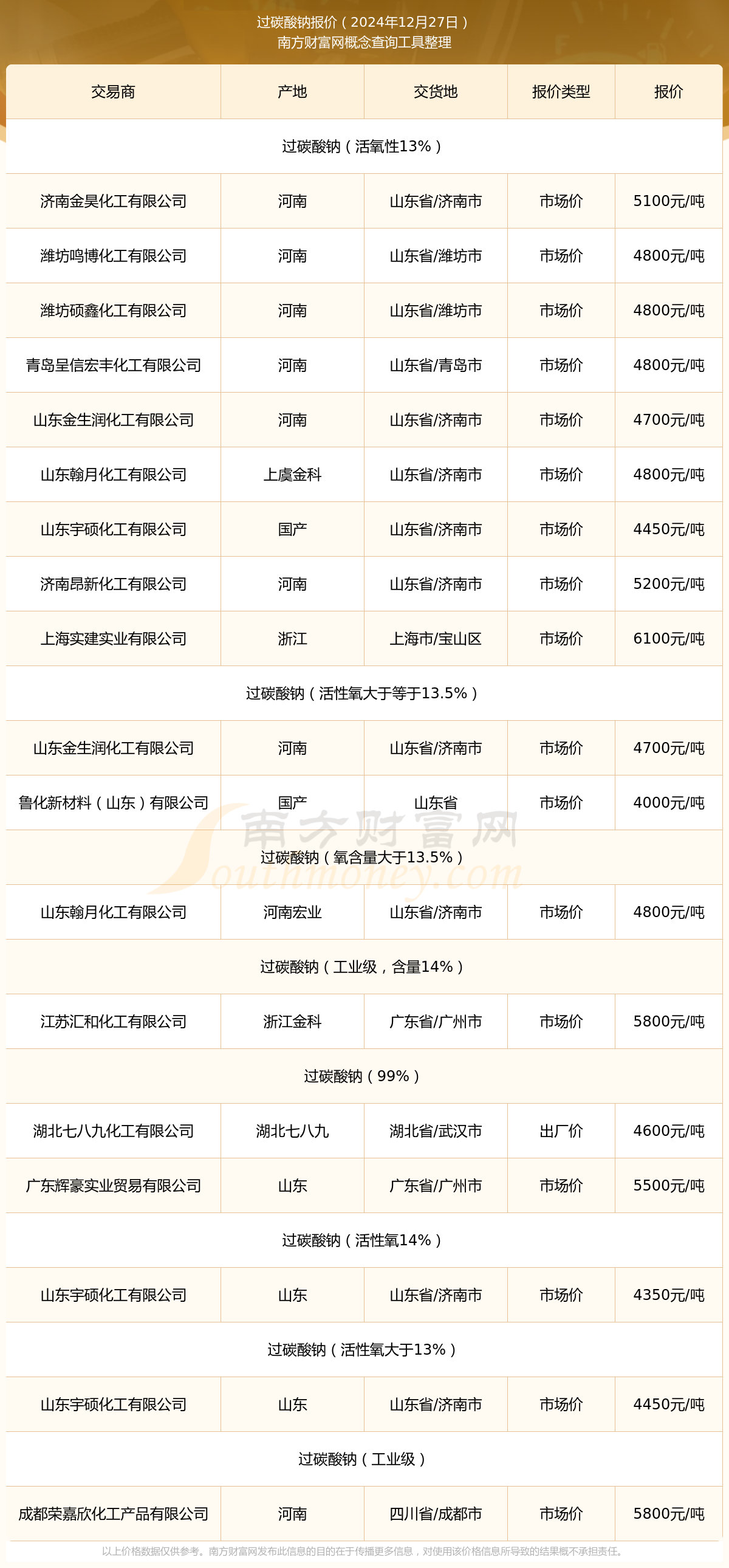 最新碳酸鈉價格揭秘與行情分析??