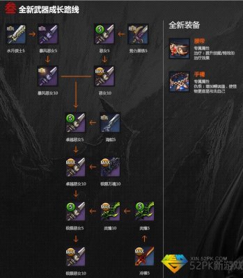 劍靈全新武器引領(lǐng)科技戰(zhàn)斗潮流，重塑戰(zhàn)斗體驗(yàn)