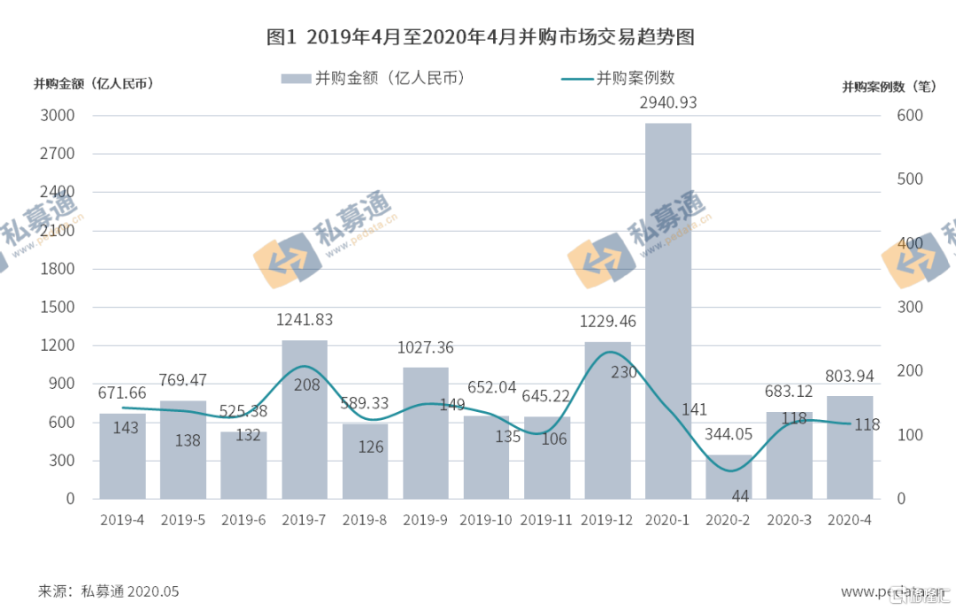 最新并購案例，企業增長的戰略選擇之路