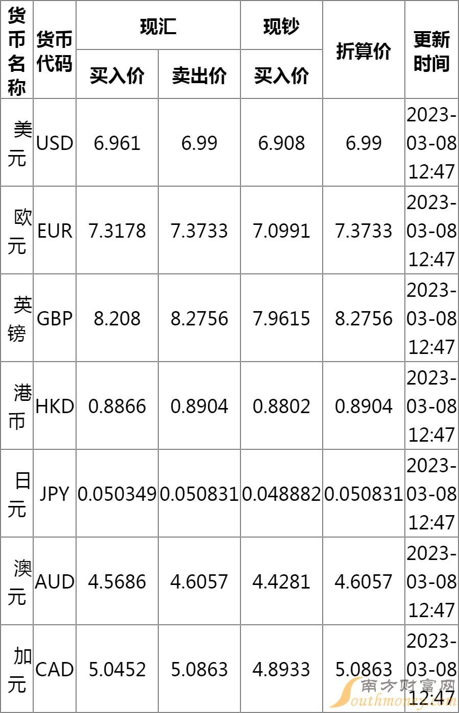 中國銀行最新匯率牌價表，背景、影響與地位分析