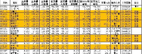 漲幅最小的股票排名背后的故事與啟示