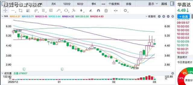 漲幅最小的股票排名背后的故事與啟示