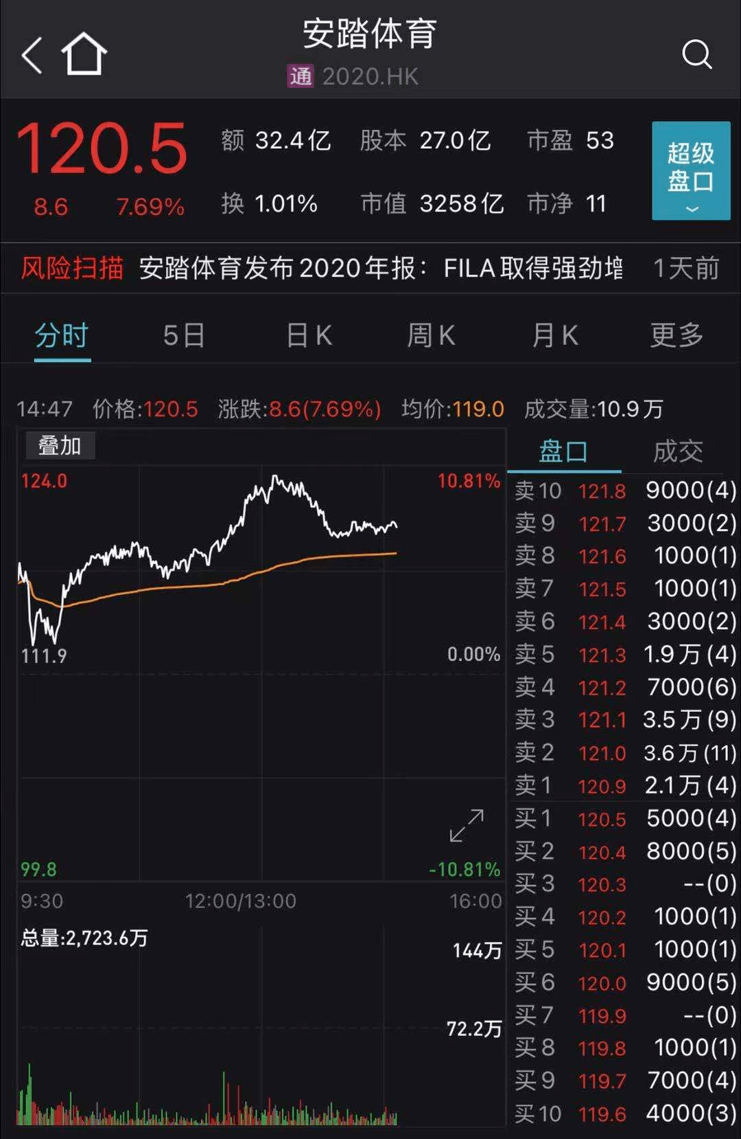 揭秘安踏體育股票的投資潛力與未來趨勢??