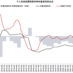 最新利率調整及其影響與觀點分析