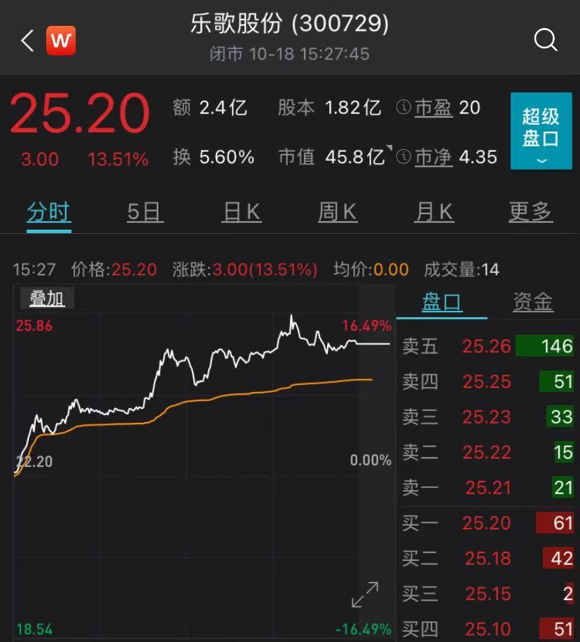 樂歌股份股票，高科技重塑未來，引領生活典范