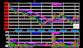 時代的印記與市場的脈搏，聚焦600702股票行情分析
