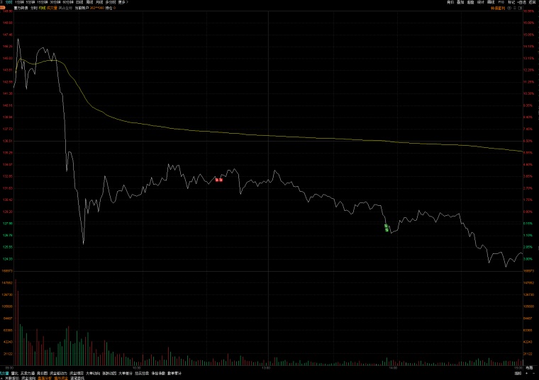 股票可轉債,新投資機遇與挑戰并存