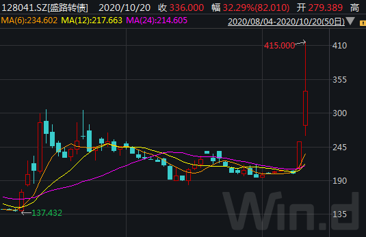 股票可轉債,新投資機遇與挑戰并存
