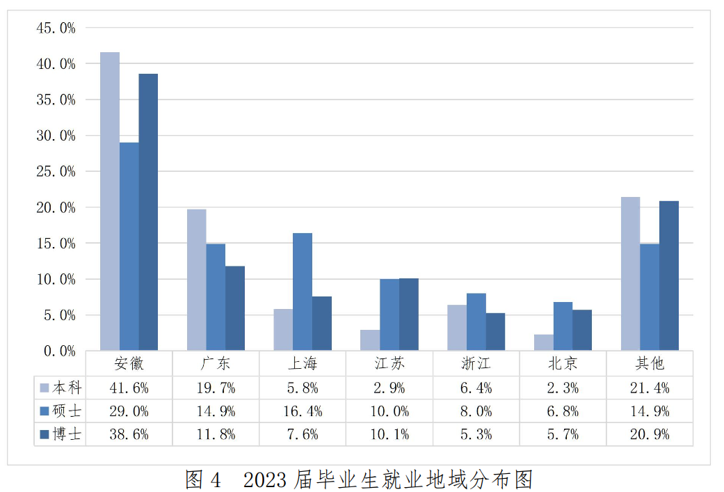 最新就業數據背后的故事，學習、變化與自信的力量探索與啟示