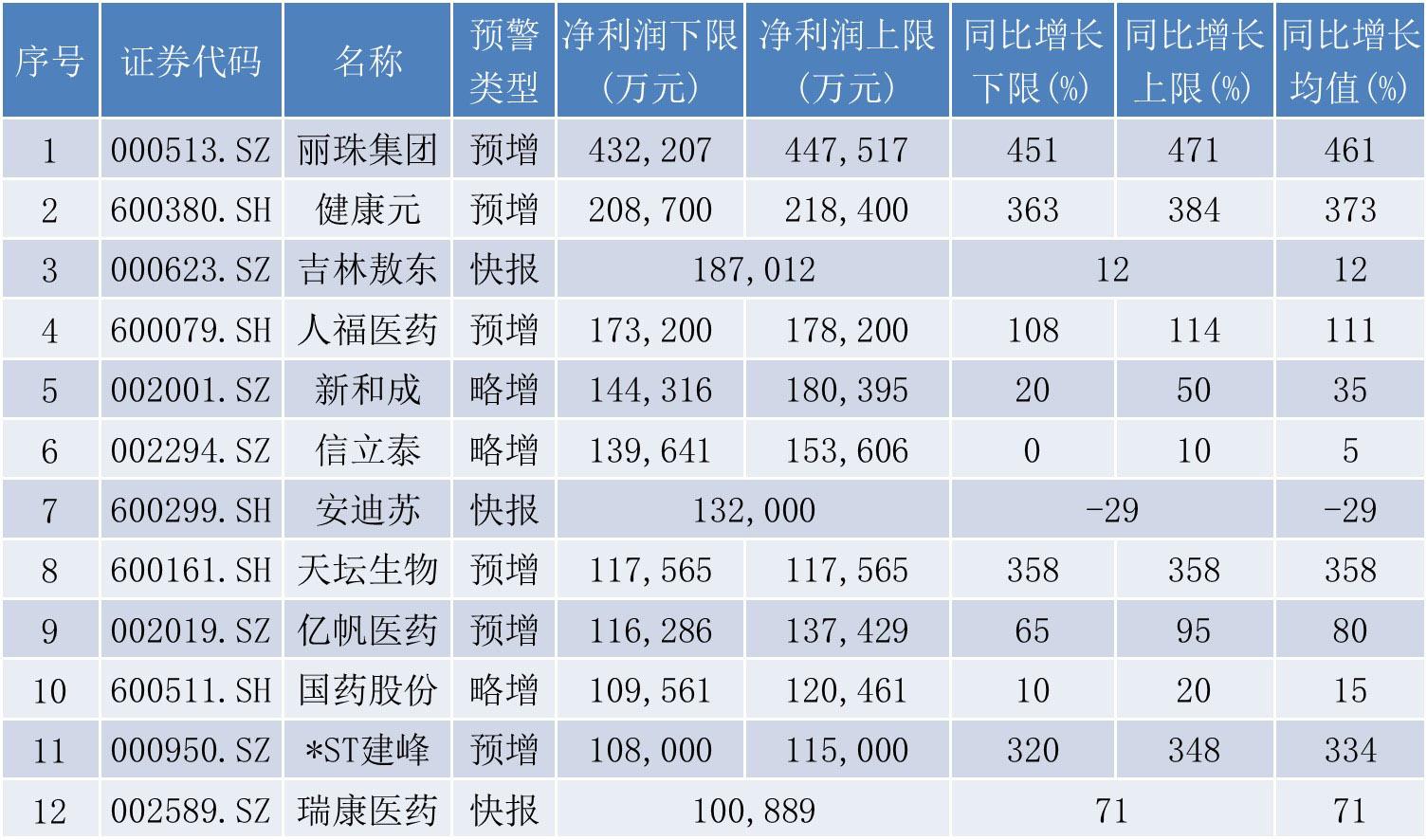 揭秘科技引領(lǐng)下的健康新時(shí)代,600380健康元股票行情解析!
