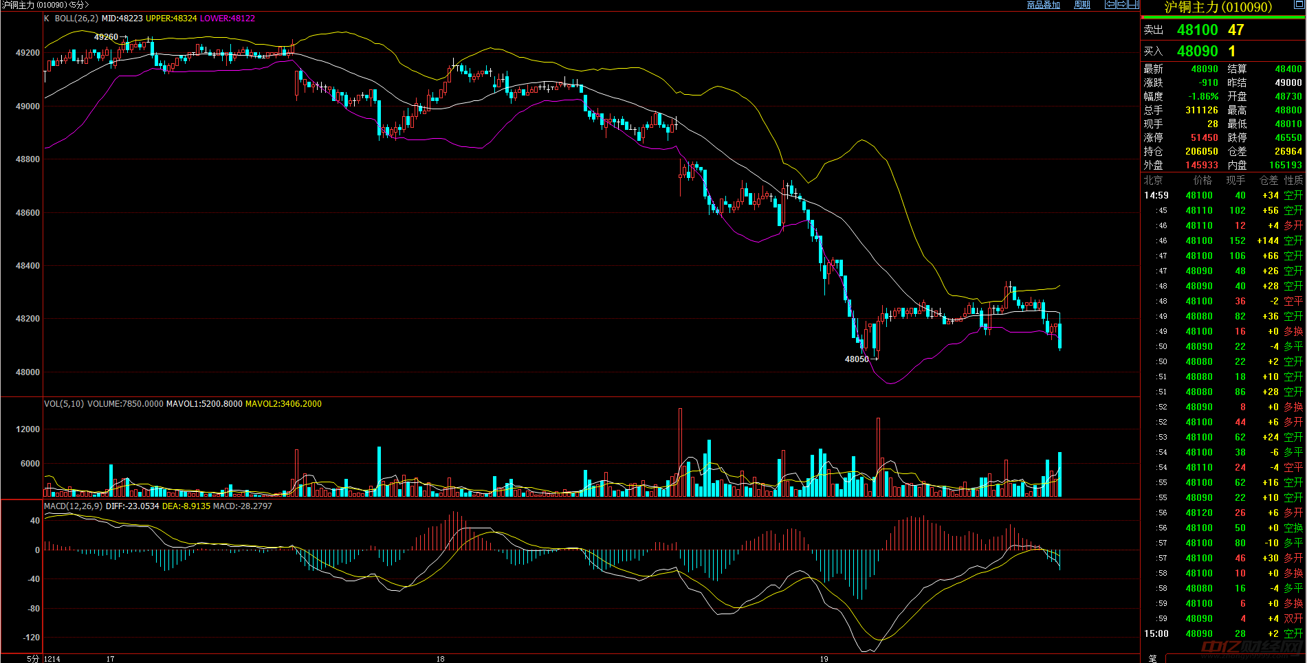 上海期貨即時(shí)行情，時(shí)代的脈搏與金融浪潮同步更新