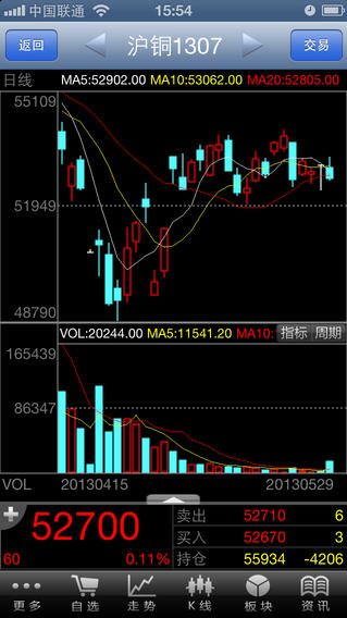 上海期貨即時行情,時代的脈搏與金融浪潮同步更新