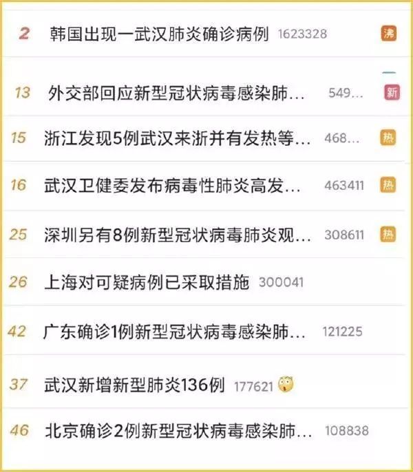 肺炎確診資訊全解析,你需要知道的一切!