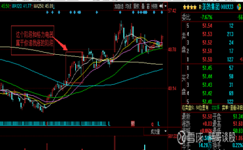 揭秘小紅書上的風云變幻,聚焦603027股票??