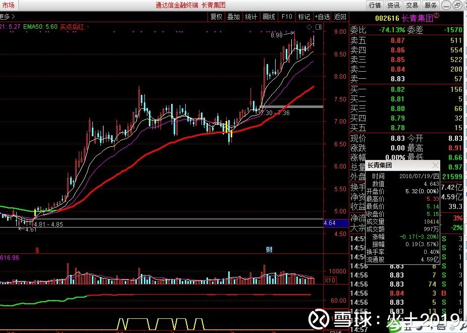 揭秘小紅書上的風云變幻,聚焦603027股票??