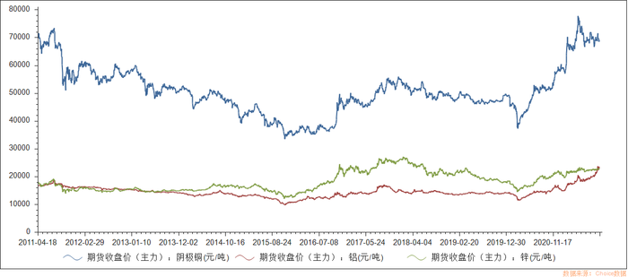有色板塊彩虹行情揭秘，多彩故事背后的市場動向