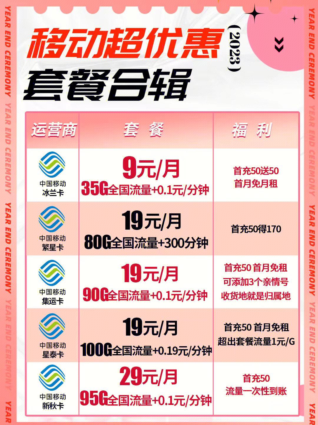 天津移動最新優惠套餐深度解析與觀點闡述，全面解讀套餐內容，盡享優惠福利！