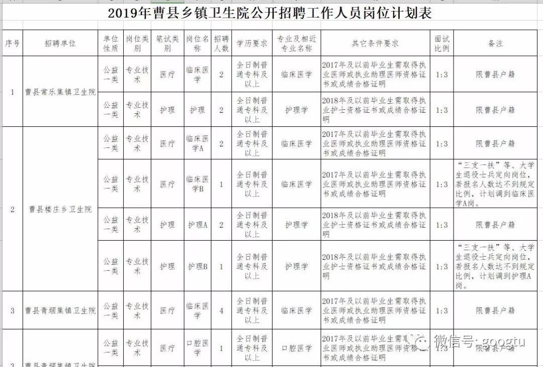 曹縣最新職位招聘詳解與觀點論述