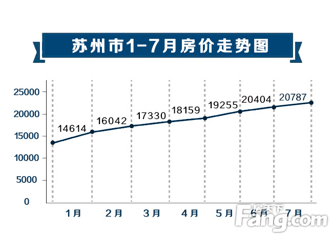蘇州房價走勢最新動態(tài)更新，蘇州房價趨勢分析