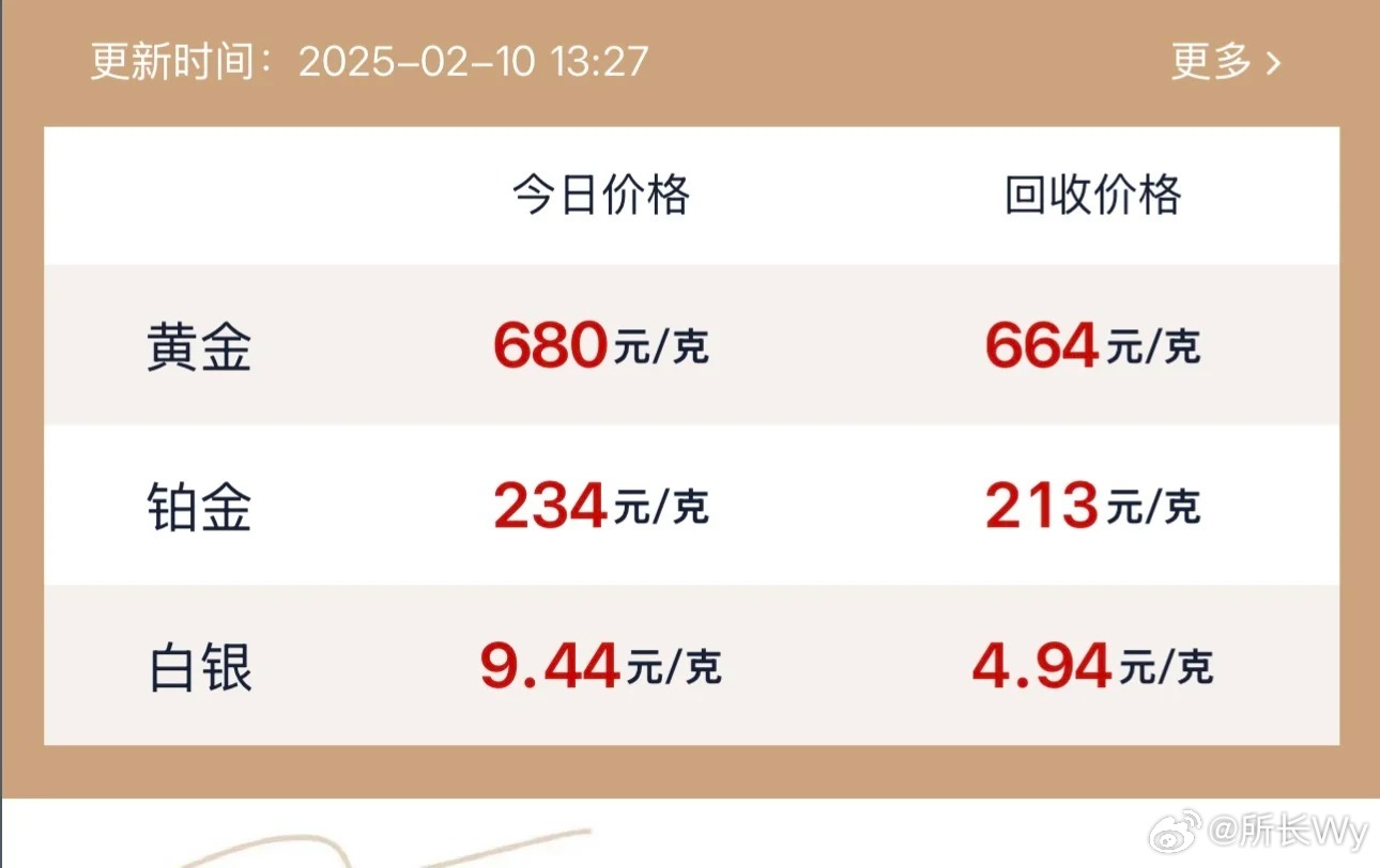 今日金子價格解析與黃金市場走勢展望