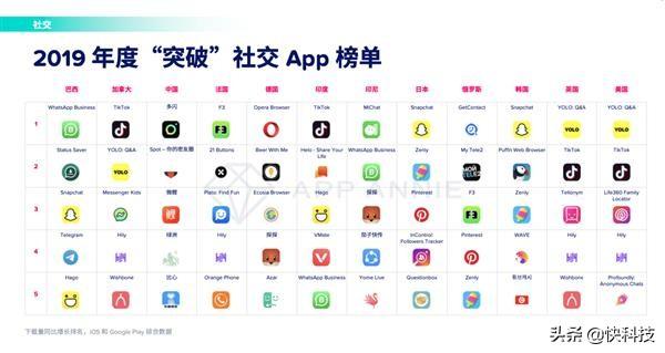 快手最新版下載攻略，小紅書上的分享資源