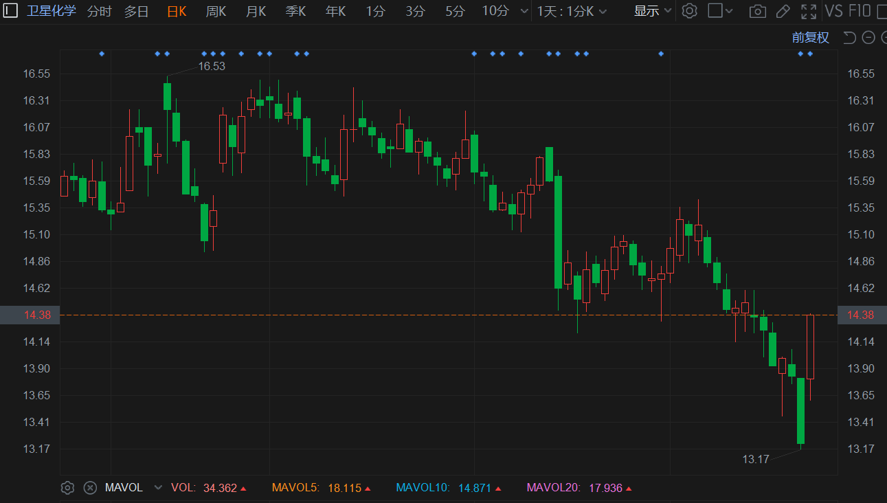 丙股票深度解析與投資建議??