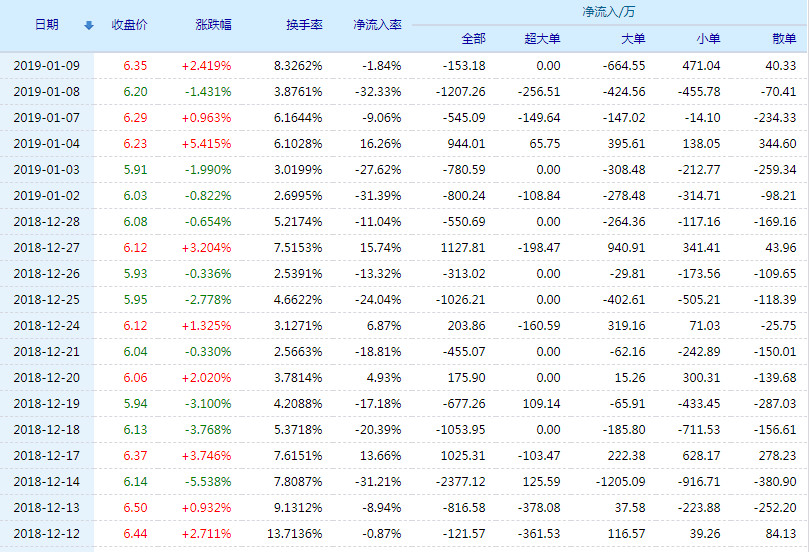 迪生力股票，夢想的力量之源，一路向前成就輝煌