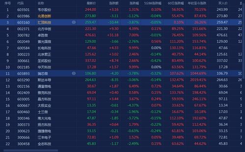 科創(chuàng)板股票退市風(fēng)險(xiǎn)警示詳解,投資者必讀指南