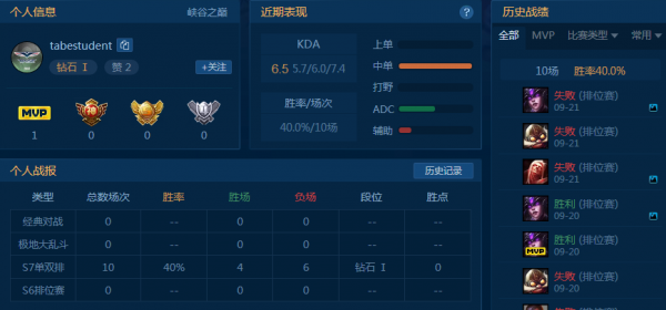 峽谷之巔最新排行榜，科技巔峰重塑游戲世界！