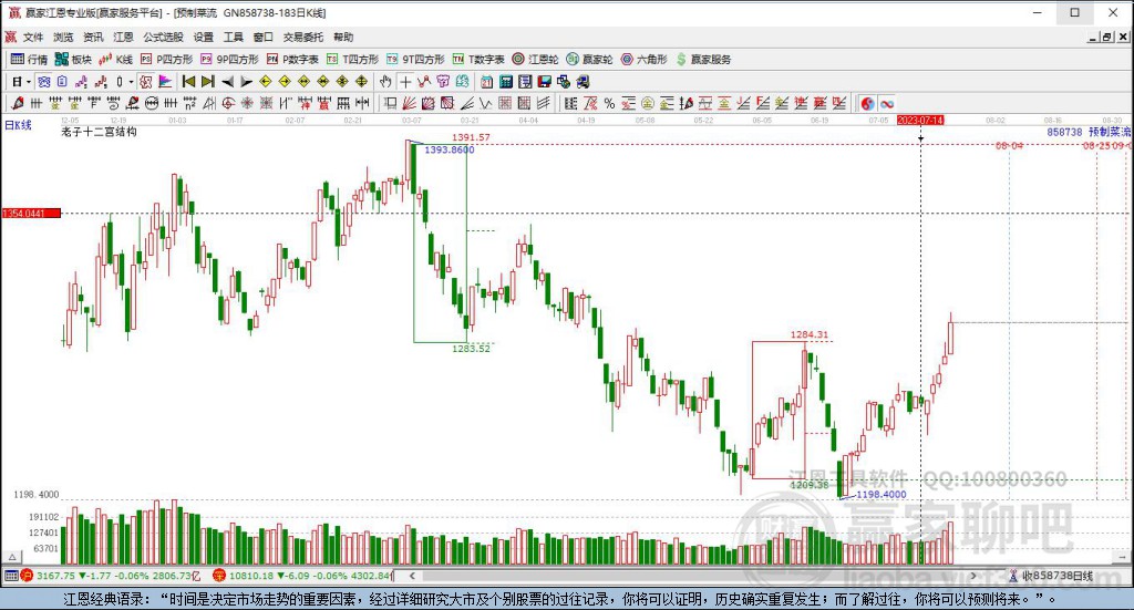 股票300094背后的友情與陪伴故事