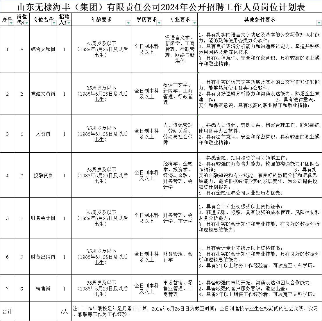 無棣企業(yè)招聘資訊更新,啟程探索自然美景,尋找內(nèi)心寧靜之旅