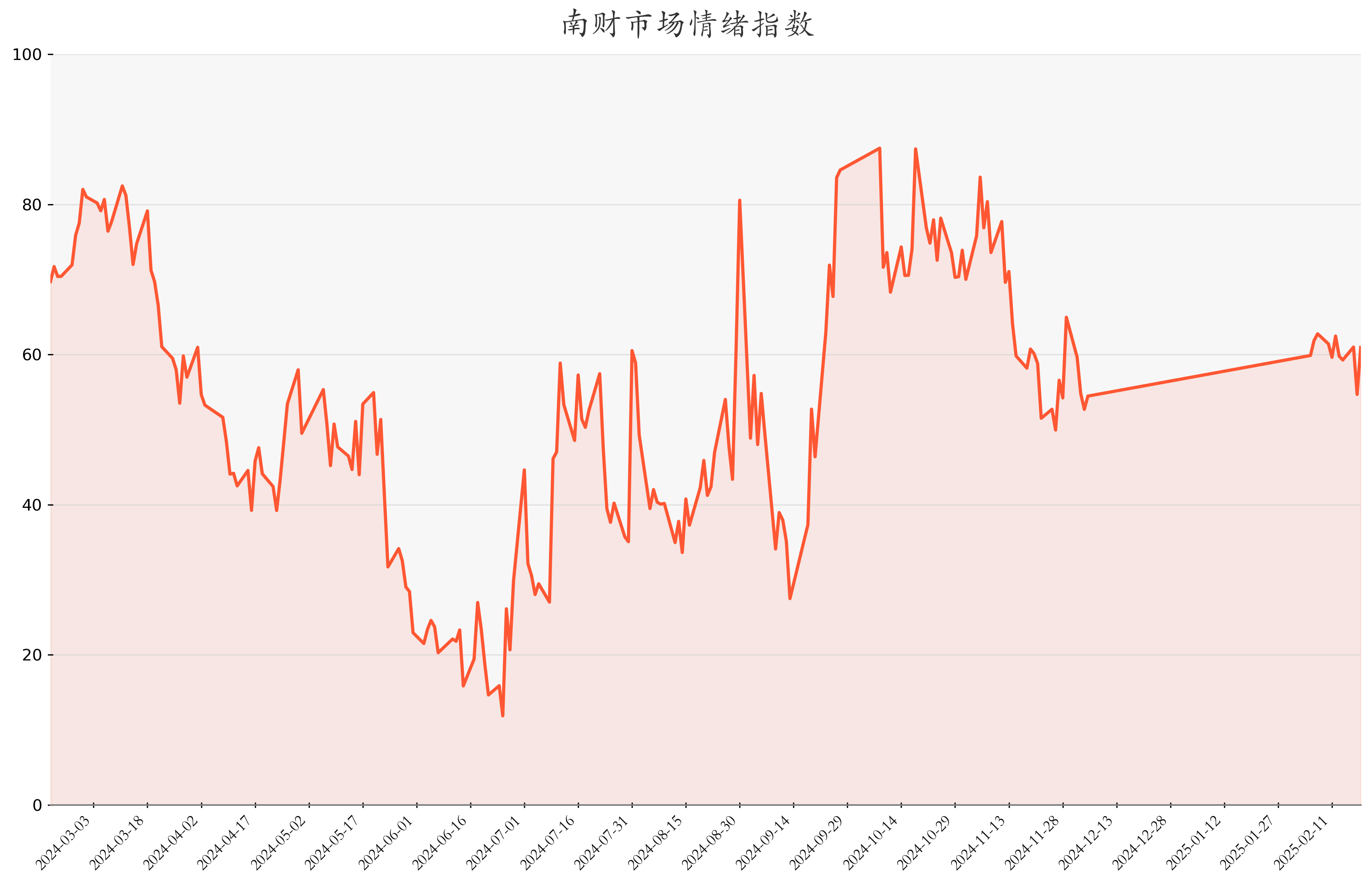 最新財經指數概覽，掌握最新財經動態的關鍵指標分析