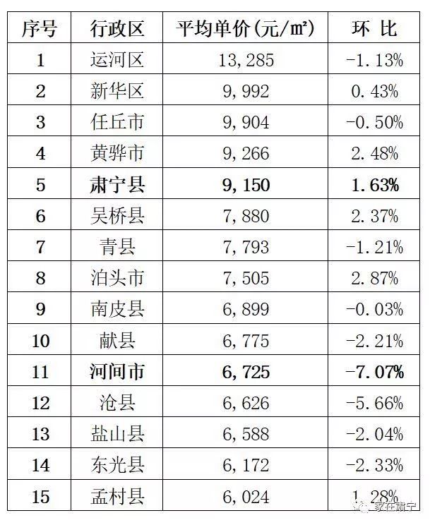 青縣房價更新動態(tài)，最新消息全面解析
