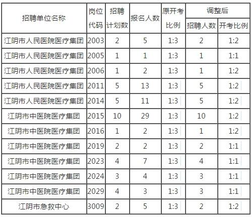 江陰最新招聘全面信息，開啟職業(yè)新篇章的大門