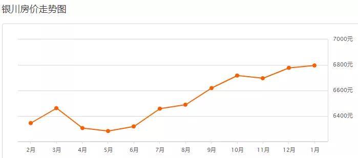 銀川房價最新動態,科技與生活的融合影響房價走勢