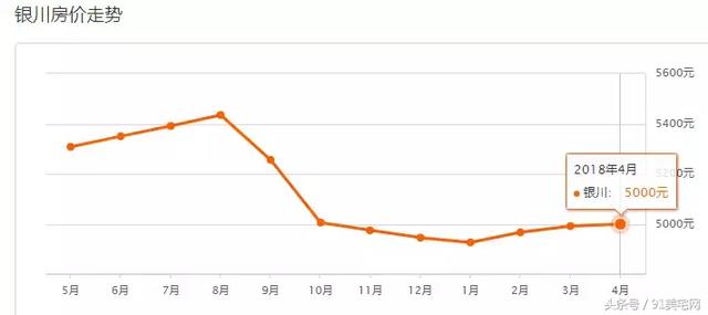 銀川房價最新動態,科技與生活的融合影響房價走勢
