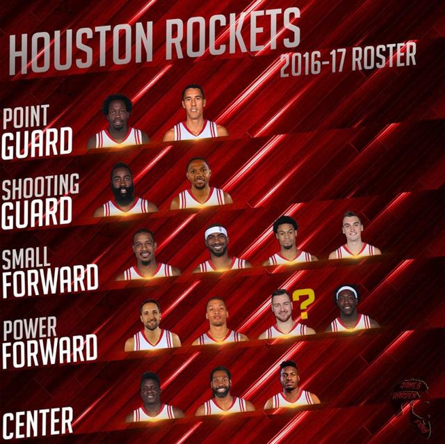 火箭球員最新名單概覽，全新陣容解析