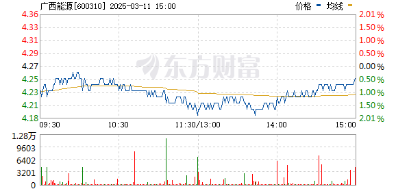 桂東電力引領綠色能源，共創可持續發展新篇章