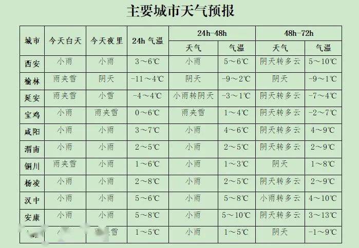 安康天氣預(yù)報(bào)詳解，獲取與解讀指南（初學(xué)者與進(jìn)階用戶適用）