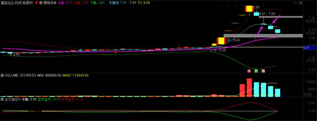 富臨運(yùn)業(yè)，科技引領(lǐng)未來，重塑出行體驗(yàn)的最新消息