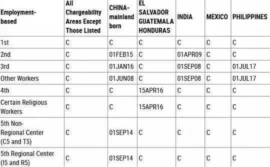 美國投資移民最新排期,科技引領全球精英移民新紀元啟動